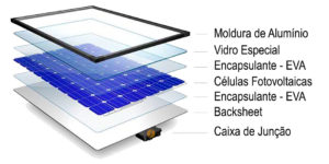 Composicao-do-Painel-Solar-Fotovoltaico
