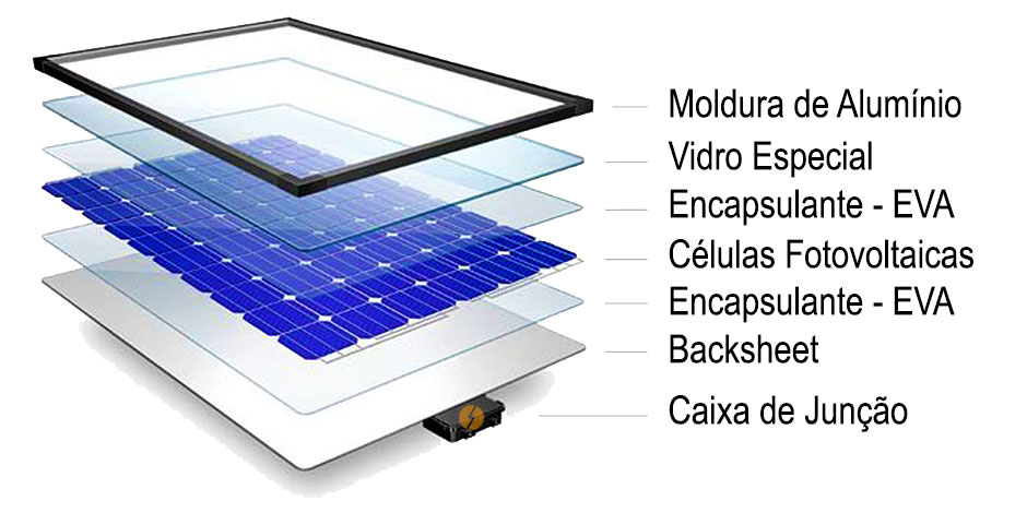 Composicao-do-Painel-Solar-Fotovoltaico